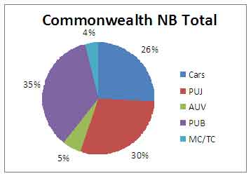 Commonwealth-NB